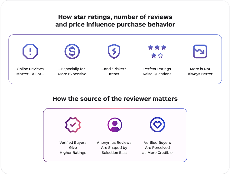 Lara Value Proposition